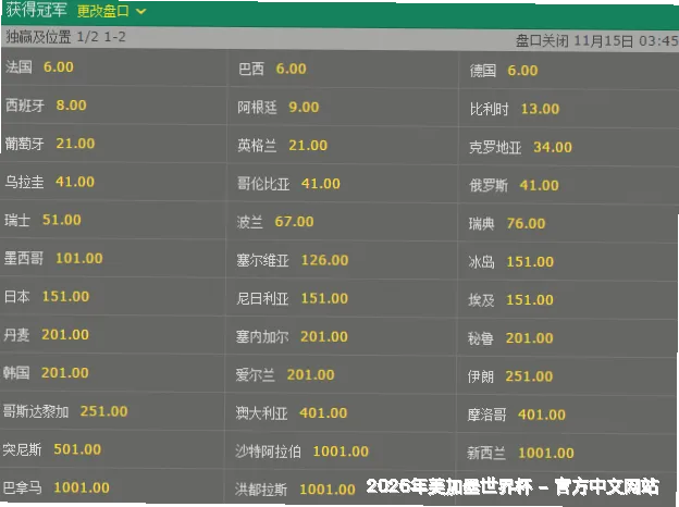 预测模型与算法