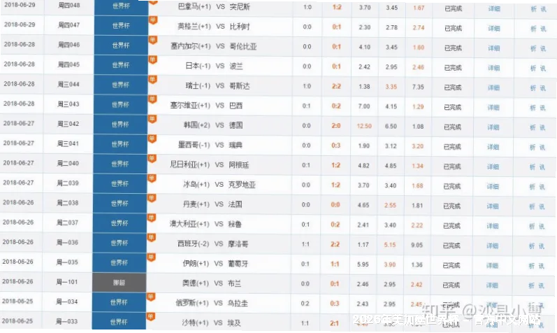 历史命中率展示