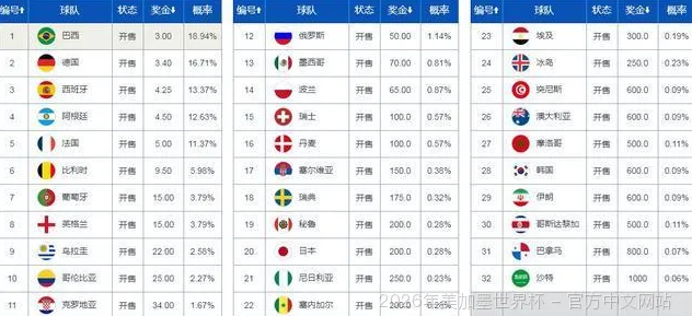使用方法与注意事项